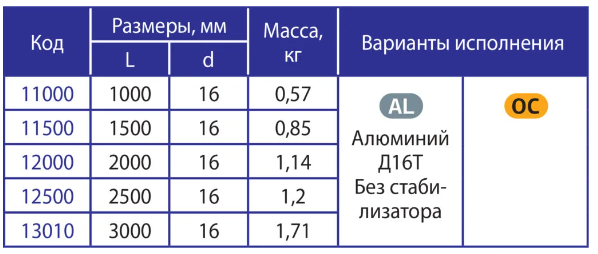изображение_2024-12-28_143040970.png