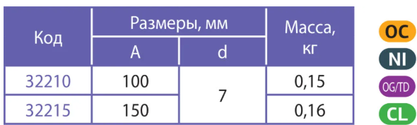 provodniki-i-tokootvody-ruterra2.png provodniki-i-tokootvody-ruterra2.png