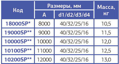 Снимок экрана 2025-04-11 095512.png