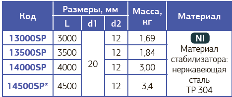 Снимок экрана 2025-04-11 114758.png