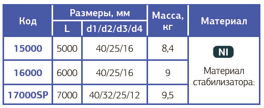 Снимок экрана 2025-04-11 092833.png Снимок экрана 2025-04-11 092833.png