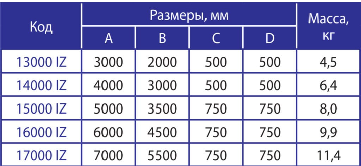 Снимок экрана 2025-04-25 105616.png Снимок экрана 2025-04-25 105616.png