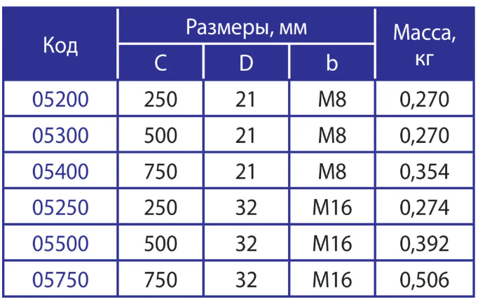 Снимок экрана 2024-12-28 135207.png