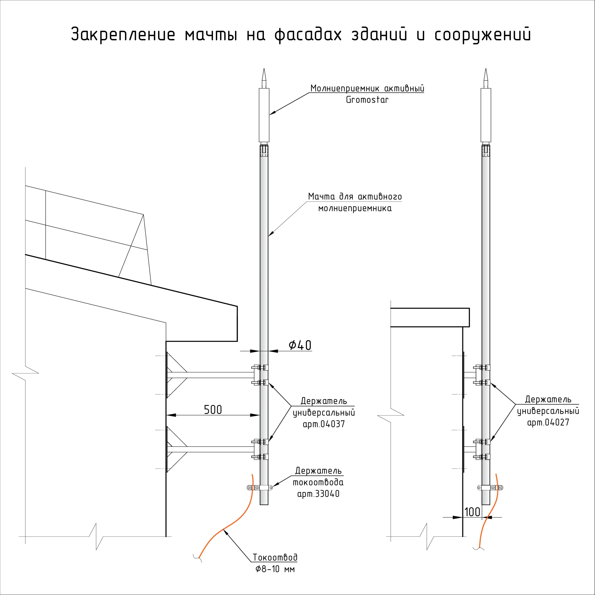 Machtadlyaaktivnykhmolniepriemnikov ruterra
