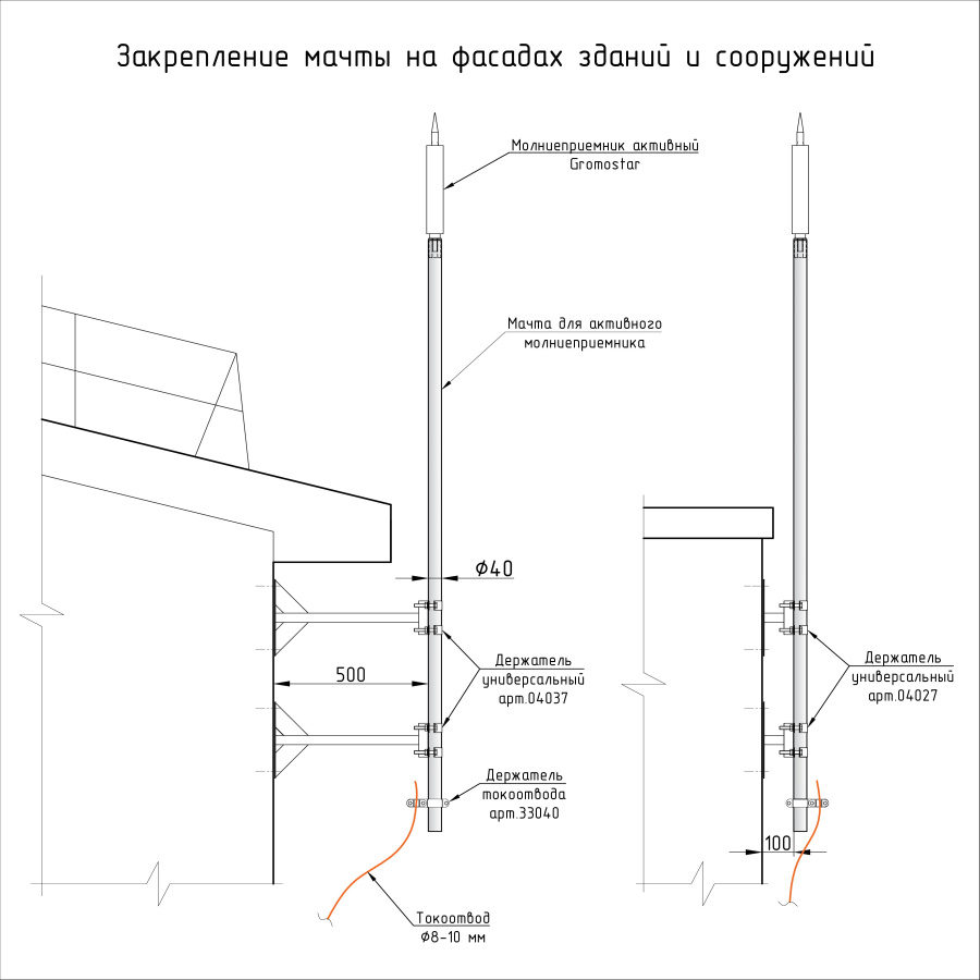 Machtadlyaaktivnykhmolniepriemnikov ruterra